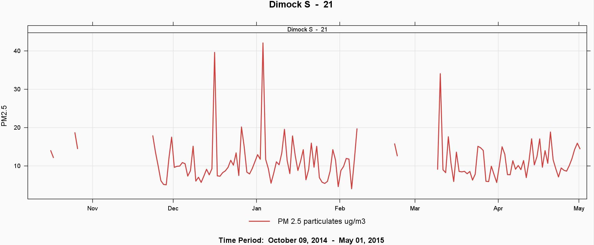 Fig2_Dimock_S_21_24hour_Line